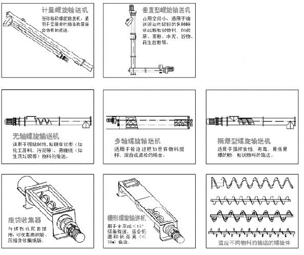 螺旋输送机