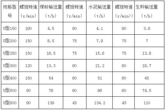 U型无轴输送机