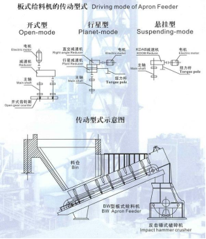 BW型鳞板输送机