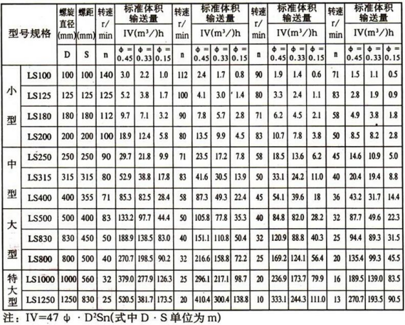 煤泥螺旋输送机