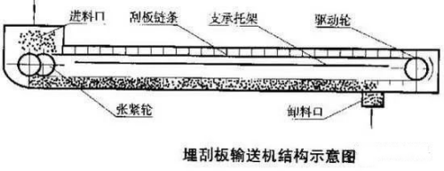 刮板输送机断链故障