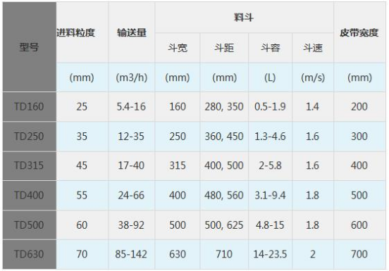 TD型斗式提升机