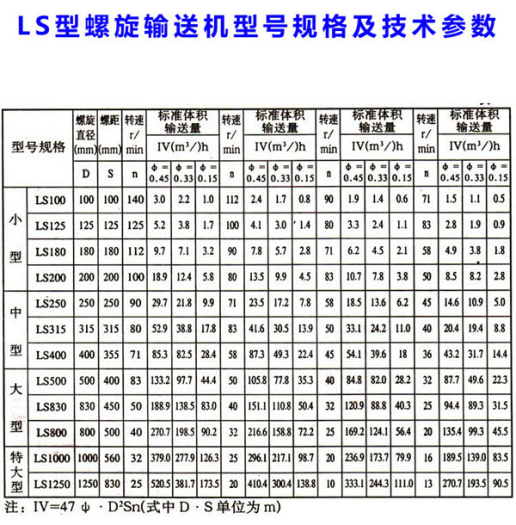 螺旋输送机常见的型号规格