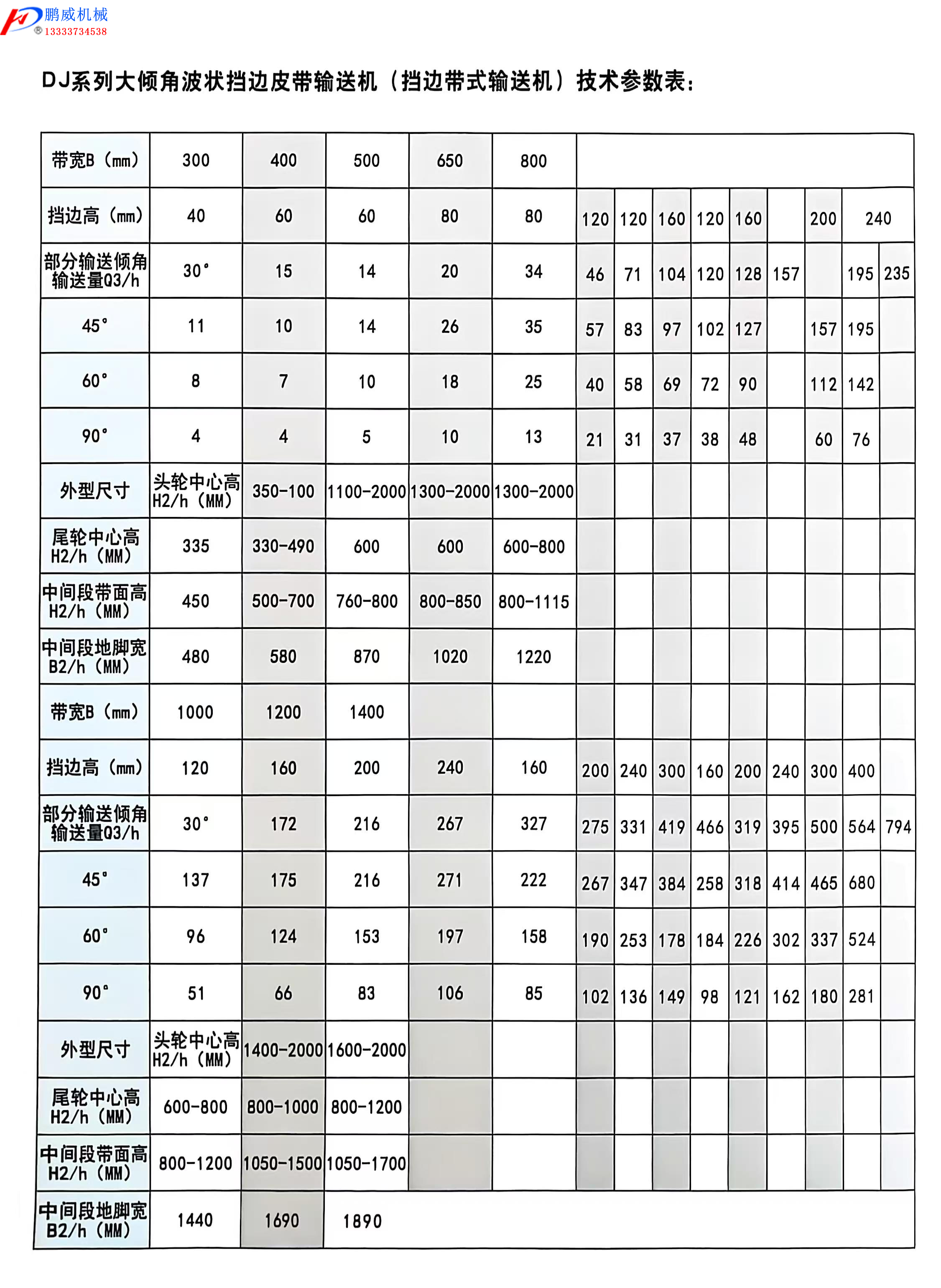 大倾角裙边带式输送机参数